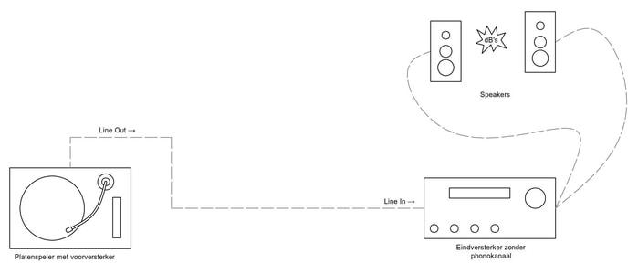hoe werkt een voorversterker