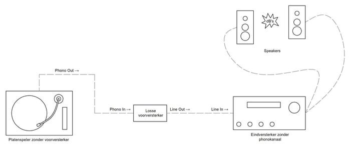 wat is een voorversterker